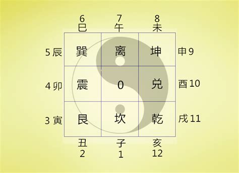 数字風水|风水代表什么数字 风水的数字